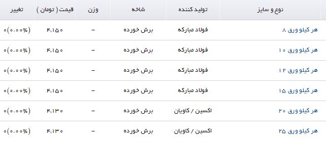 مظنه فروش صفحه ستون در بازار چقدر است؟