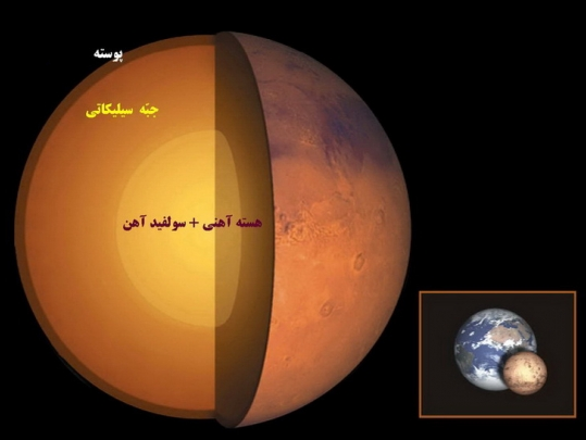 سیاره&zwnj;ای که دو قمر دارد