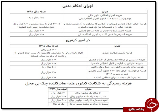 نحوه محاسبه هزينه دادرسی در ایران به چه شکل است؟