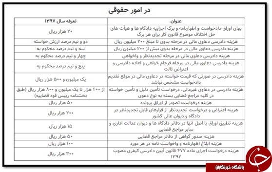 نحوه محاسبه هزينه دادرسی در ایران به چه شکل است؟