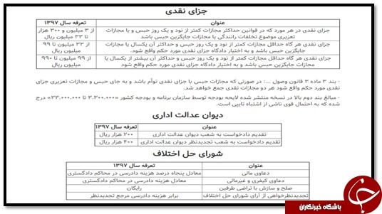 نحوه محاسبه هزينه دادرسی در ایران به چه شکل است؟