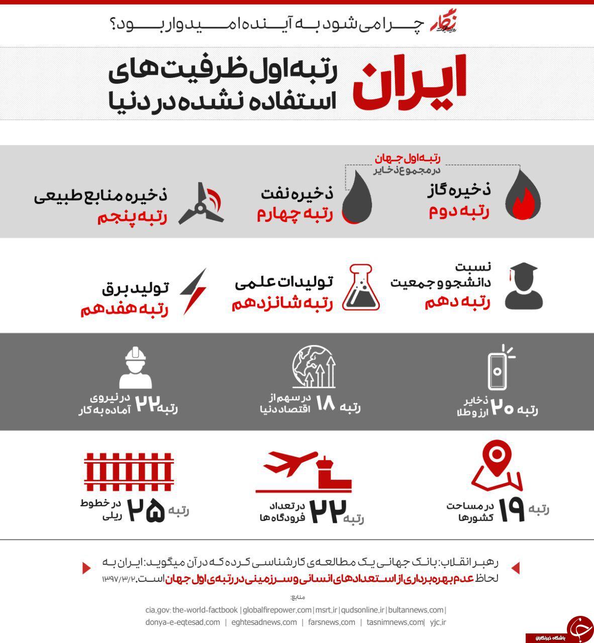 هرچه جهانی تر شویم تحریم غیر ممکن تر خواهد شد هرچه جهانی تر شویم تحریم غیر ممکن تر خواهد شد