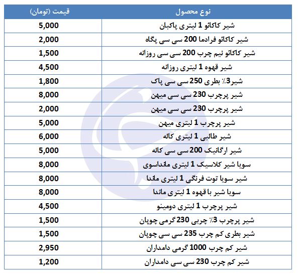 قیمت انواع شیر در بازار + جدول
