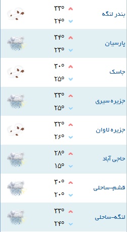 کمینه و بیشینه دمای هوای هرمزگان ۹ آبان ۹۷