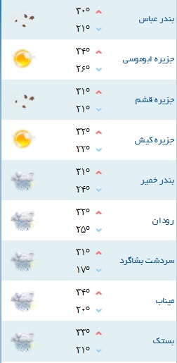 کمینه و بیشینه دمای هوای هرمزگان ۹ آبان ۹۷