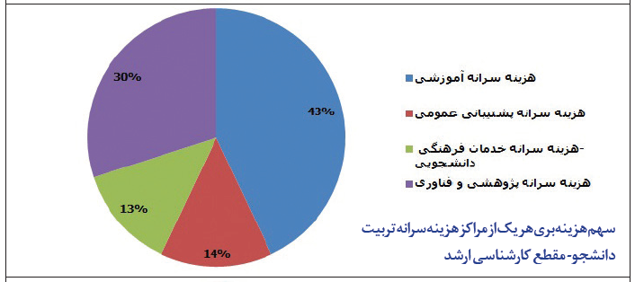 ۲میلیارد تومان ناقابل
