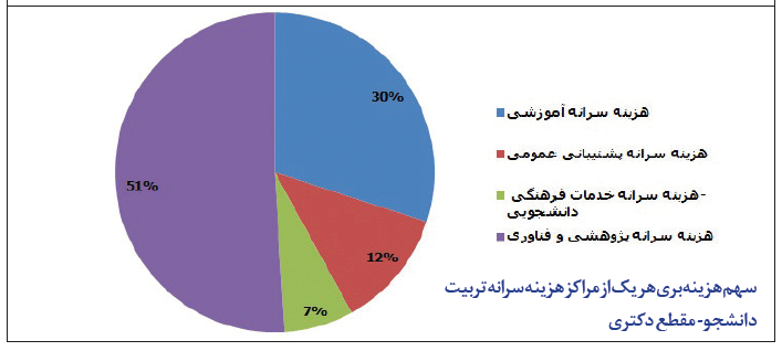 ۲میلیارد تومان ناقابل