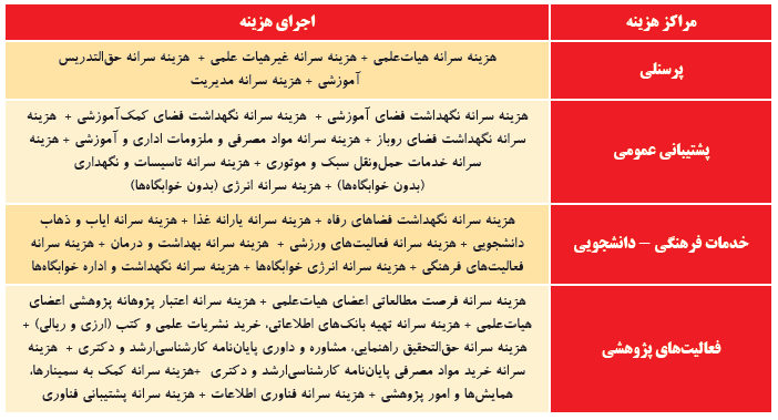 ۲میلیارد تومان ناقابل