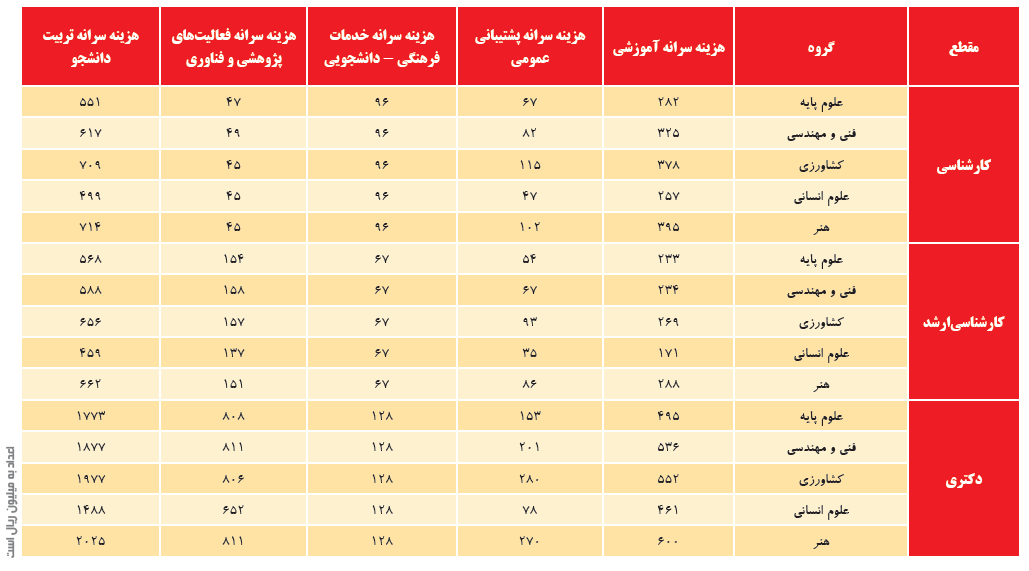 ۲میلیارد تومان ناقابل