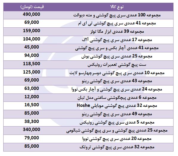 قیمت انواع پیچ گوشتی در بازار