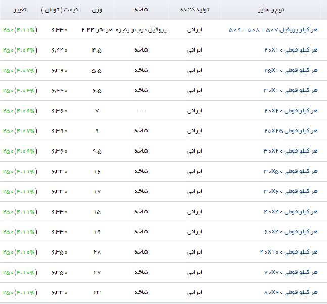افزایش قیمت پروفیل در بازار + جدول