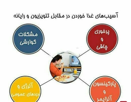 آسیبهای غذا خوردن مقابل تلویزیون و رایانه+اینفوگرافی