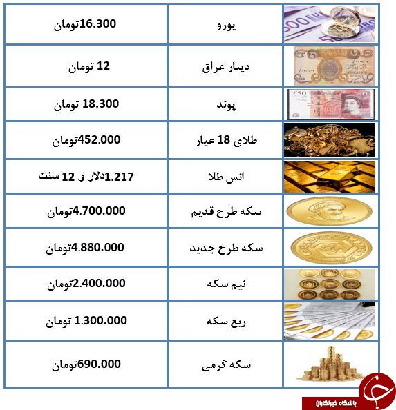 قیمت سکه و ارز در ۹ آبان ۹۷ + جدول