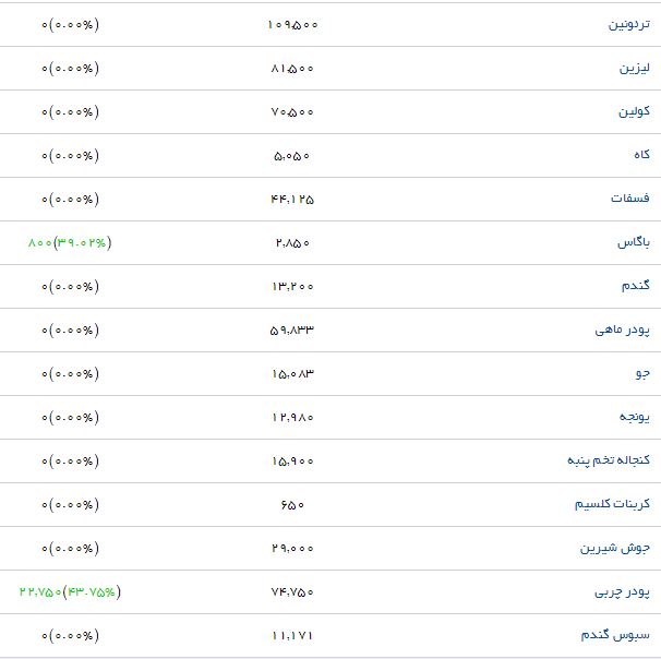 پودر ماهی در بازار چند؟