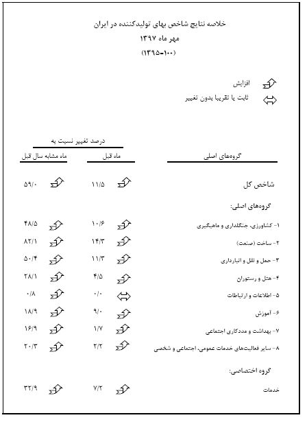 بانک