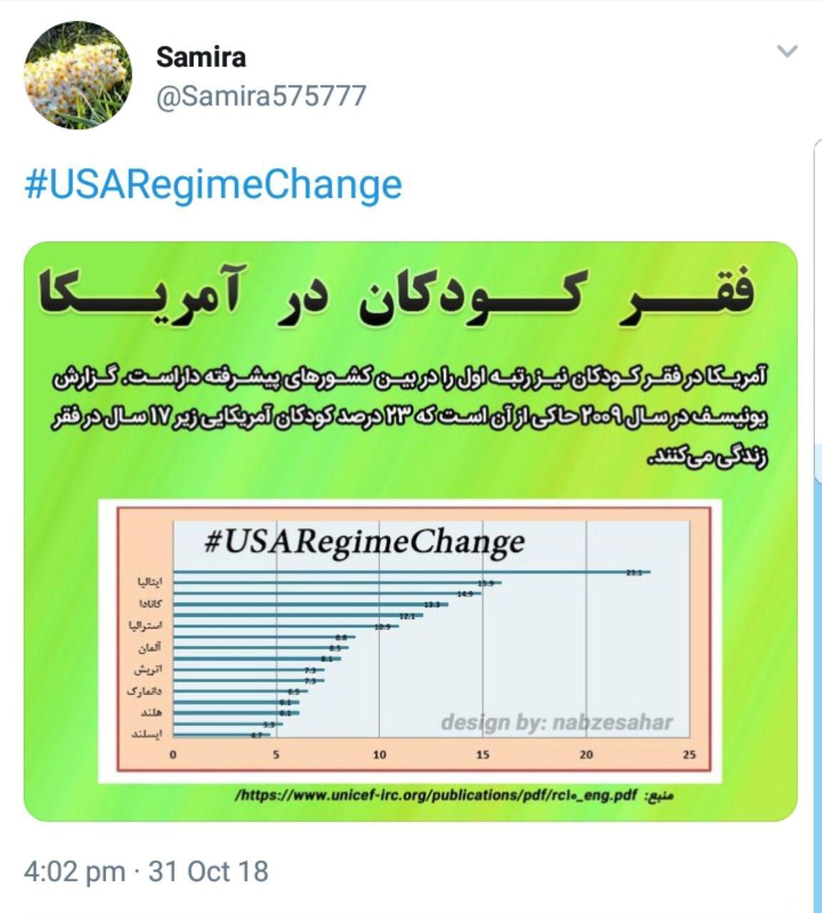 مشکلات جامعه آمریکا با هشتگ USAChangeRegime# به