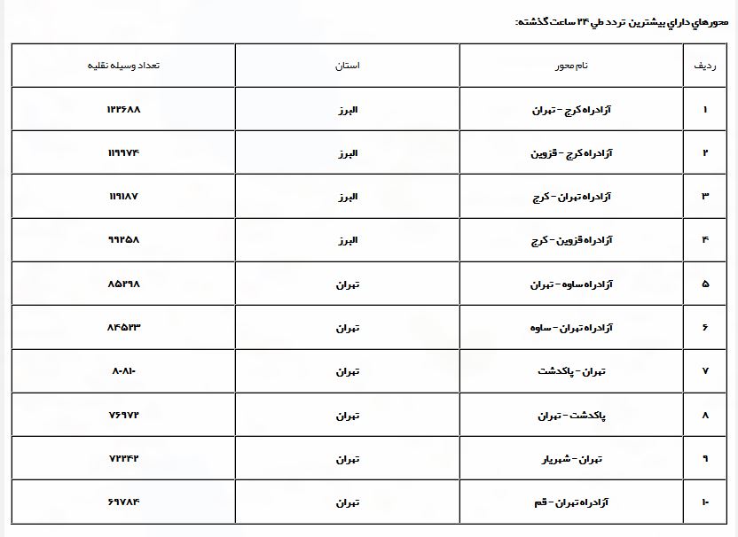 تا