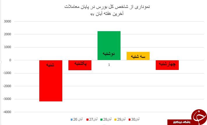 بورس