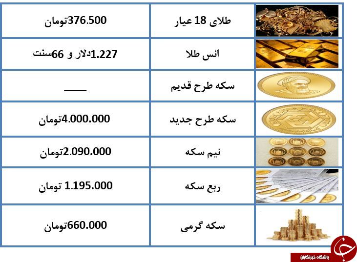 سکه ۴۰ هزار تومان ارزانتر شد+جدول
