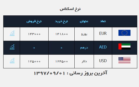 د