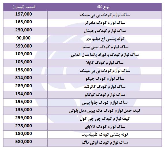 خرید ساک لوازم نوزاد در بازار چقدر هزینه دارد؟