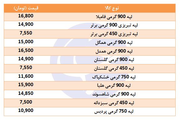 قیمت انواع لپه بسته بندی در بازار