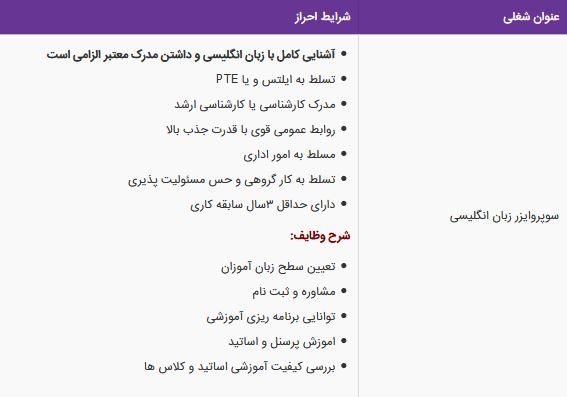 استخدام سوپروایزر زبان انگلیسی در یک موسسه زبان معتبر در تهران