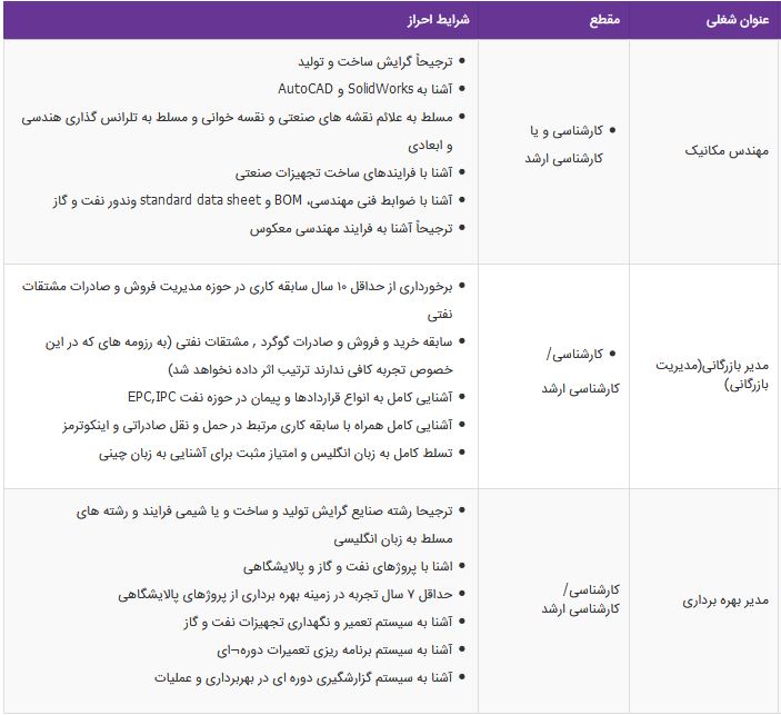 استخدام مهندس مکانیک،مدیر بازرگانی،مدیر بهره برداری درتهران