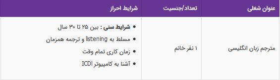 استخدام مترجم زبان انگلیسی خانم در شرکت بهسان مدیریت پرشین