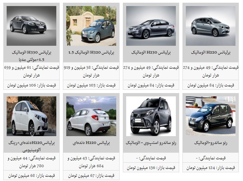 جدیدترین قیمت محصولات پارس خودرو (۱۰/آذر/۹۷)