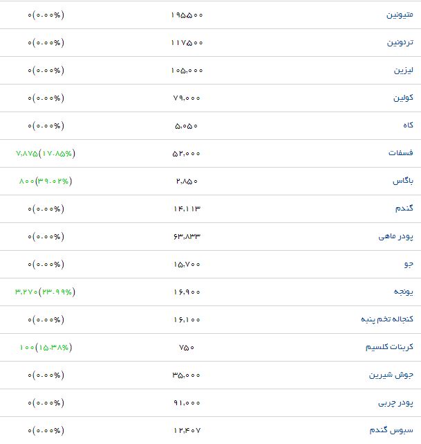 جوجه یکروزه تخمگذار با چه قیمت&zwnj;ی در بازار به فروش می&zwnj;رسد؟
