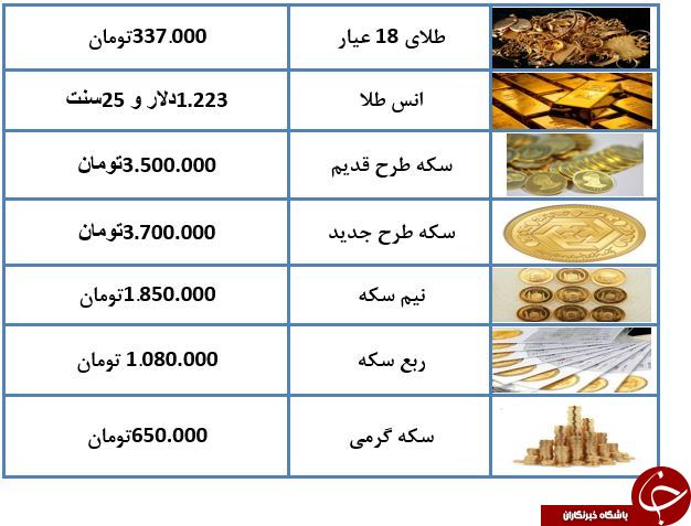 سکه