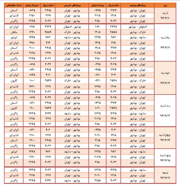 برنامه هفتگی پروازهای فرودگاه بوشهر برنامه هفتگی پروازهای فرودگاه بوشهر