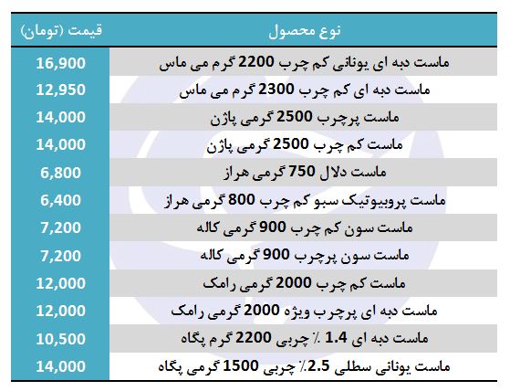 قیمت انواع ماست در بازار
