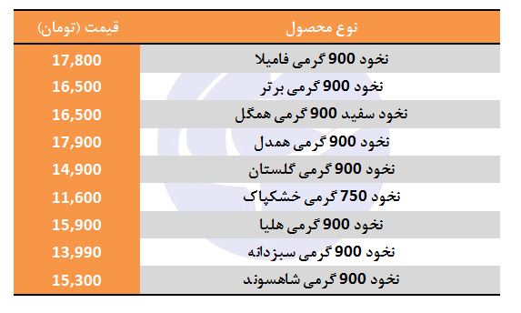 انواع نخود با بسته بندی شرکتی + قیمت