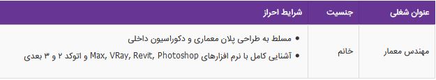 استخدام مهندس معمار خانم در شرکت آتیه سازان اسپو در تهران