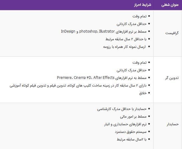 استخدام گرافیست،تدوین گر،حسابدار در یک شرکت معتبر- تهران