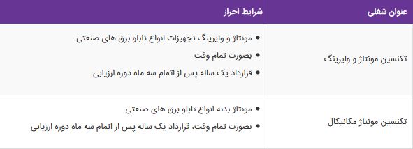 استخدام تکنسین مونتاژ و وایرینگ،تکنسین مونتاژ مکانیکال