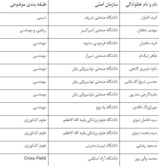 لیست برترین پژوهشگران پراستناد دنیا در سال ۲۰۱۸/ حضور چشمگیر پژوهشگران جهان اسلام