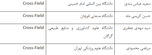 لیست برترین پژوهشگران پراستناد دنیا در سال ۲۰۱۸/ حضور چشمگیر پژوهشگران جهان اسلام