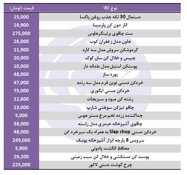 با این ابزار&zwnj;ها حرفه&zwnj;ای آشپزی کن!