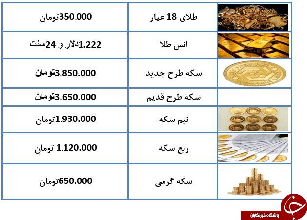 نرخ سکه و طلا در 11 آذرماه 97 + جدول