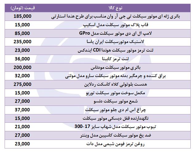 قیمت لوازم مصرفی موتورسیکلت + جدول