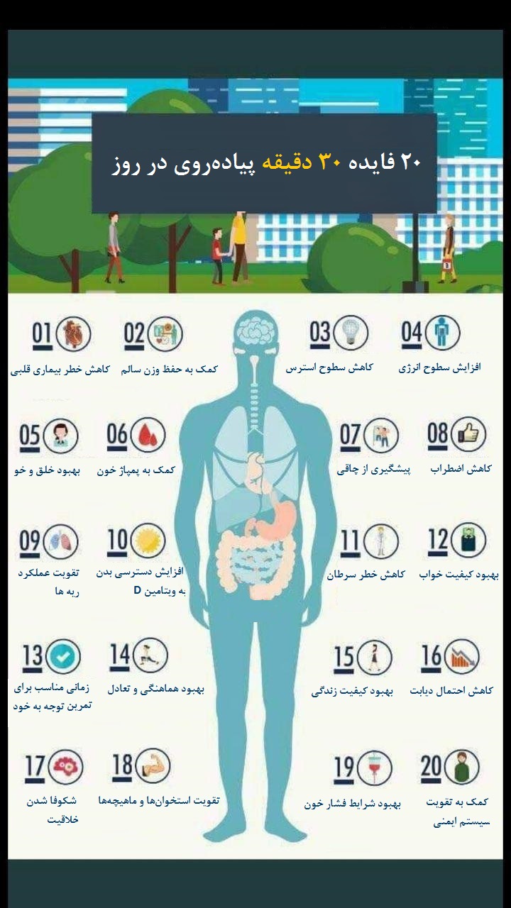 فایده عجیب روزانه پیاده روی برای بدن +اینفوگرافی
