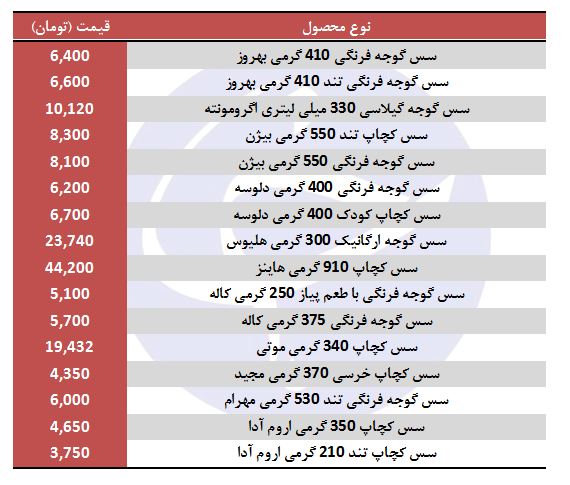 قیمت انواع سس کچاپ در بازار + جدول