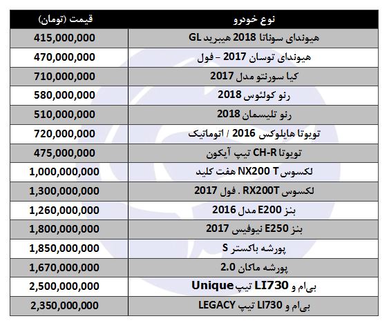 قیمت برخی خودروهای داخلی در بازار