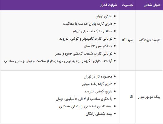 استخدام کارمند فروشگاه،پیک موتور سوار در تهران