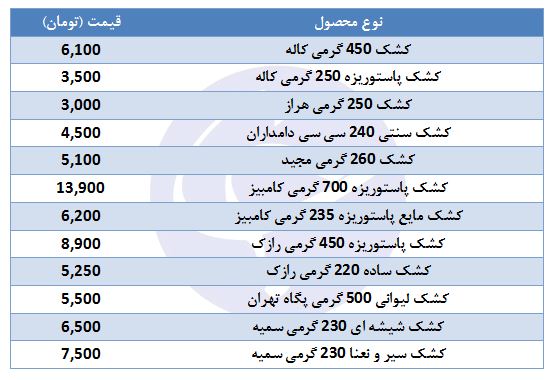 قیمت انواع کشک در فروشگاه&zwnj;های زنجیره&zwnj;ای
