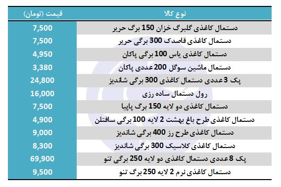قیمت انواع دستمال کاغذی&nbsp;در بازار
