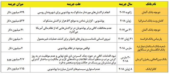 تعبیر وارونه یک رویا